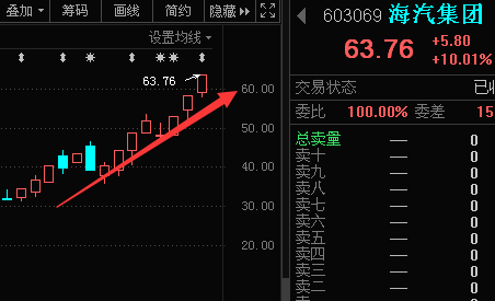 光启技术股票历史交易数据(光启技术股票)  第1张