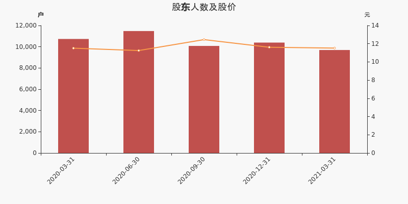 铁流股份公司介绍(铁流股份)  第1张