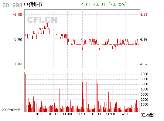 601998股票行情分红(601998股票)  第2张