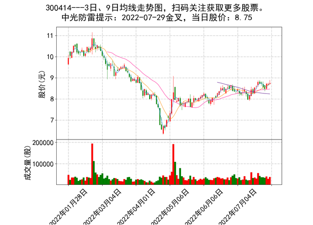 洲明科技股票未来会不会涨(洲明科技股票)  第2张