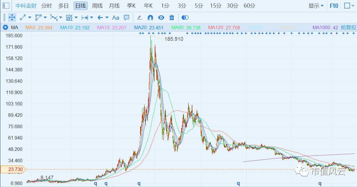 中科金财股票代码是多少(中科金财股票)  第1张