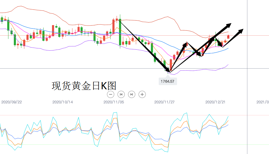 中金黄金股票行情如何(中金黄金股票行情)  第2张