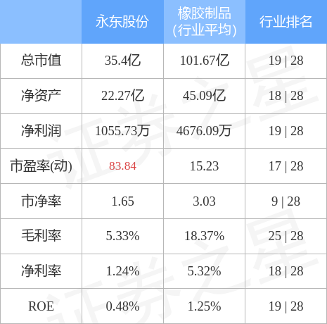 永东股份是什么板块(永东股份)  第1张