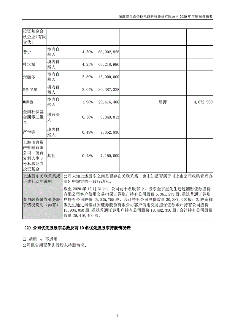 兴森科技股票最新消息(兴森科技股票)  第1张