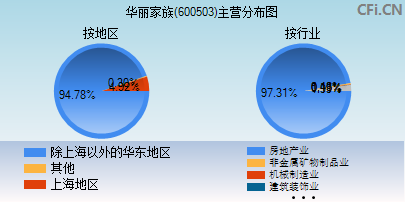 华丽家族股票股(华丽家族股票)  第2张