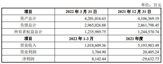 申达股份股吧东方财富(申达股份股票)  第2张