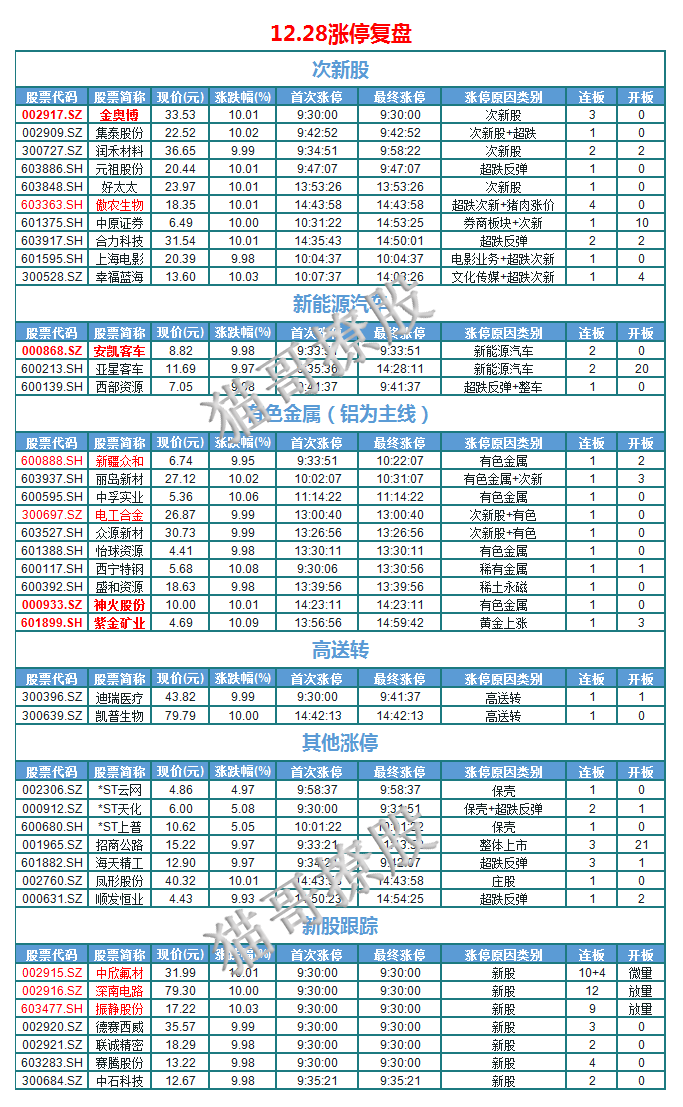 神火股票最新消息(神火股票)  第2张