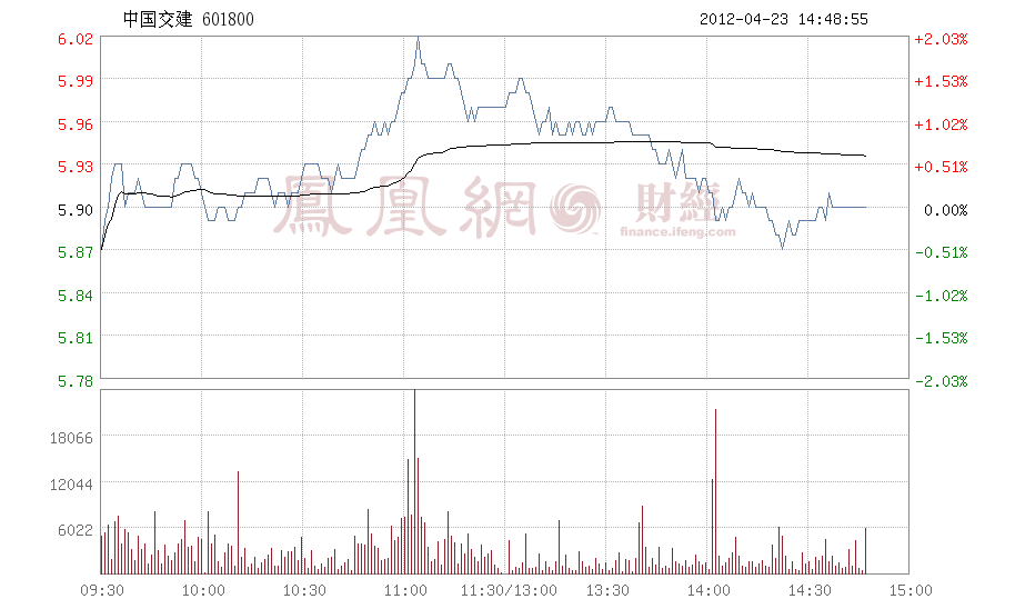 股票601800收盘多少(股票601800)  第2张