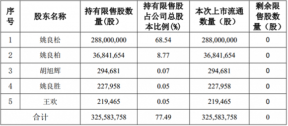 600226股票(600226)  第1张