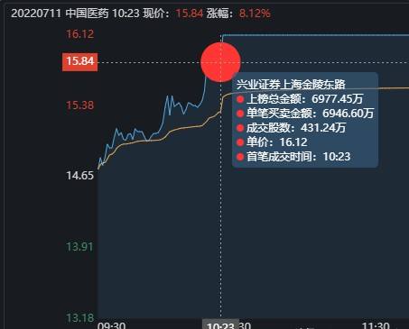 中国一重股票走势图(中国一重股票行情)  第1张