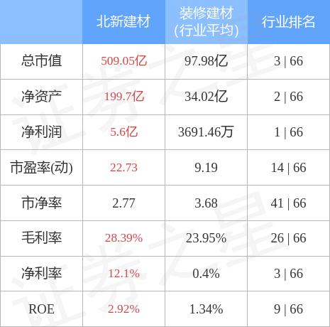 北新建材股票历史交易数据(北新建材股票)  第2张