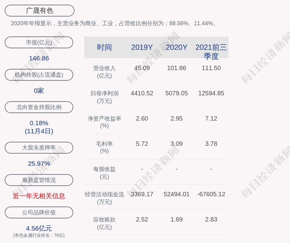 广晟有色公司简介(广晟有色)  第1张