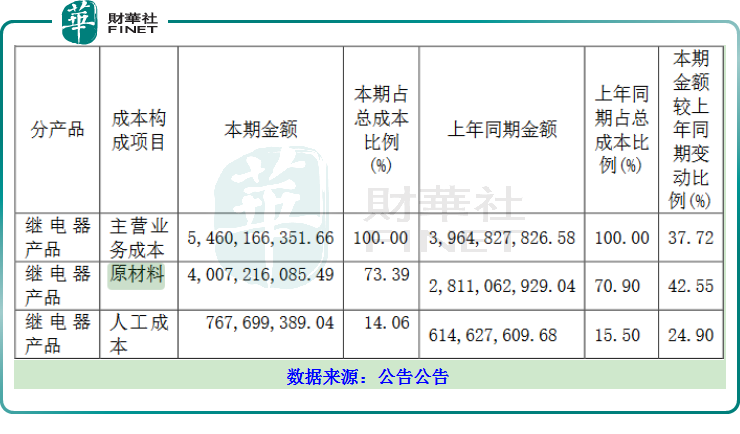 600885宏发股份股吧(600885)  第2张