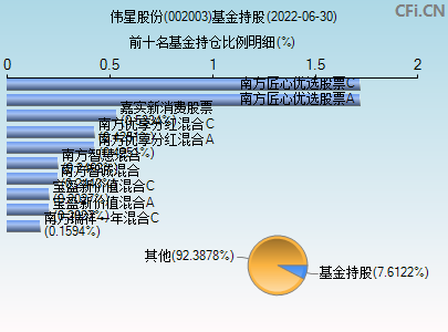 伟星股份股票代码(伟星股份股票)  第1张