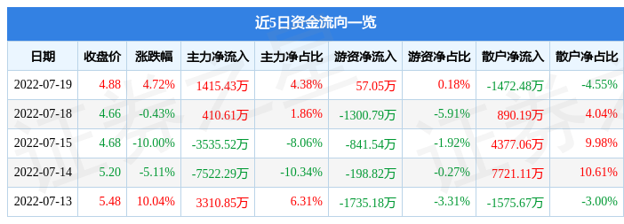 000595宝塔实业股吧风电(000595宝塔实业股吧)  第1张