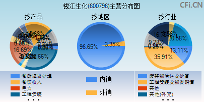 海宁钱江生化(钱江生化)  第1张