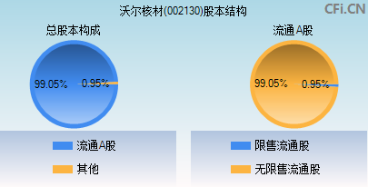 沃尔核材官网(沃尔核材)  第1张