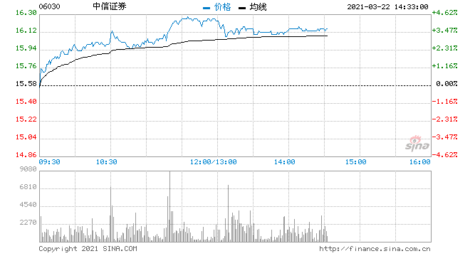 600030股票分析(600030股票)  第1张