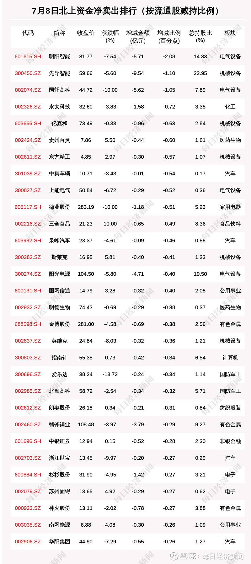 无锡先导股票300450(300450)  第1张