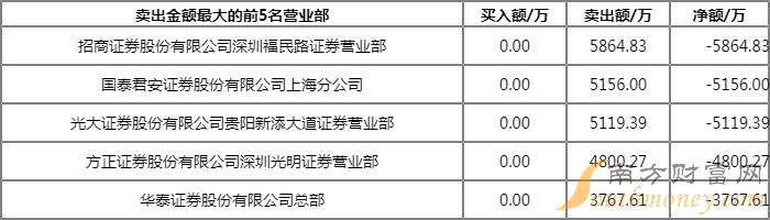 600259最新消息(600259)  第1张