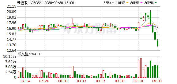 新通联合考试场科目二考试图(新通联)  第2张