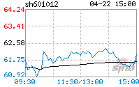 601012 隆基股份股票股吧(601012)  第2张