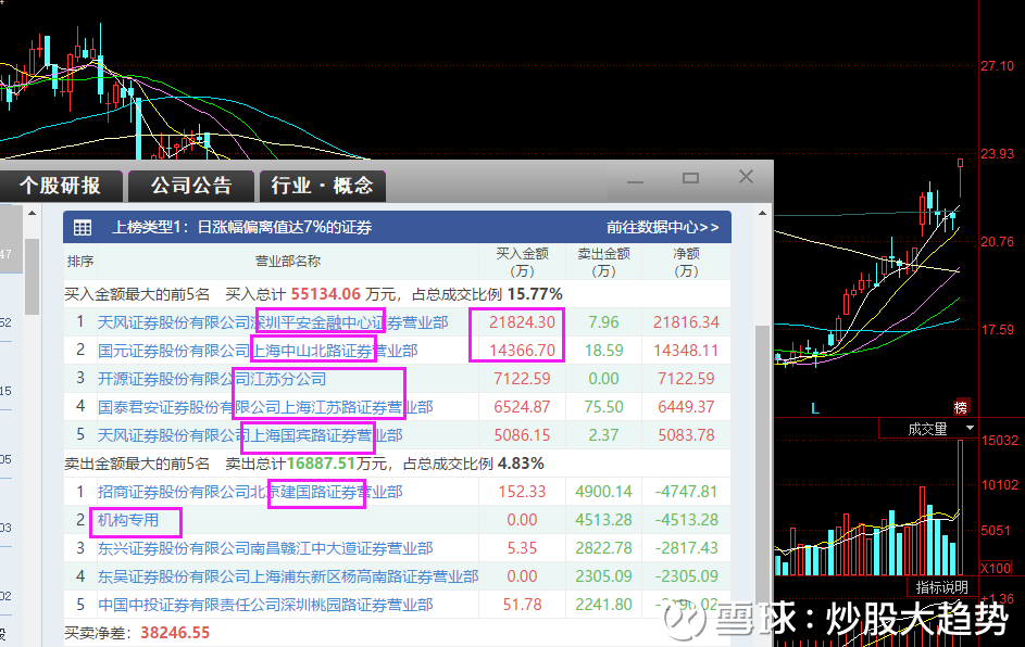 603000股票千股千评(603000股票)  第2张