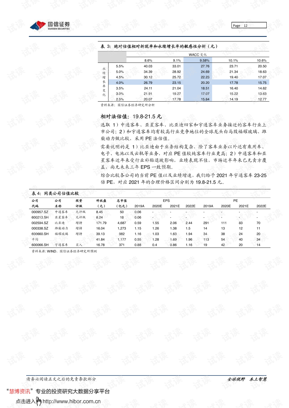 600066股票历史最低价(600066股票)  第2张