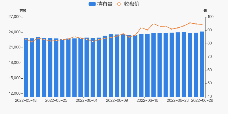 万华化学股价最新消息(万华化学股价)  第1张