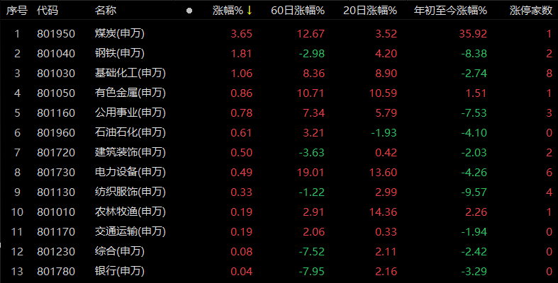 百洋股份股票怎(百洋股份股票)  第1张