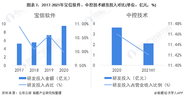 300161华中数控目标价(300161)  第1张