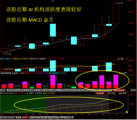 先进数通股票股吧东方财富(先进数通股票)  第1张