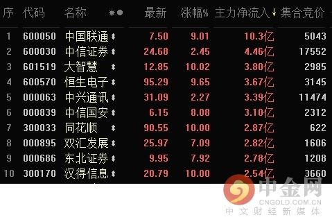 汉得信息股票股吧(汉得信息股票)  第1张