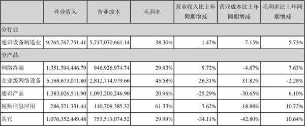 星网锐捷股票行情东方财富(星网锐捷股票)  第1张