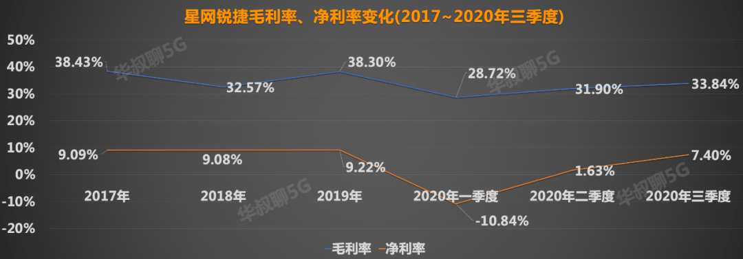 星网锐捷股票行情东方财富(星网锐捷股票)  第2张