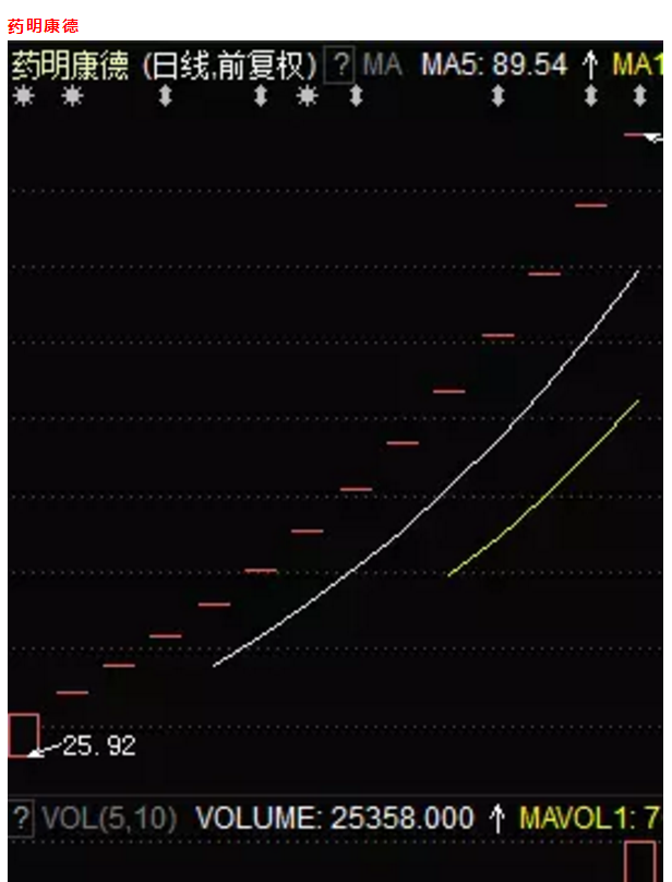 600022山东钢铁股票行情(山东钢铁股票行情)  第1张