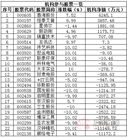 汉钟精机股票最新消息(汉钟精机股票)  第2张