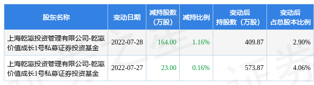 越博动力股票历史交易数据(越博动力股票)  第2张