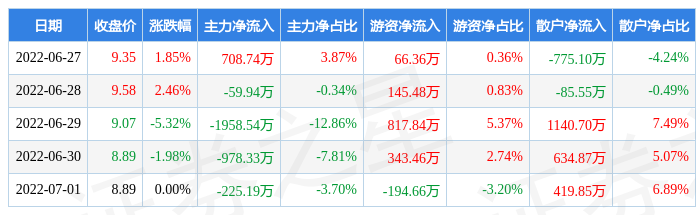 凌云股份股票历史交易数据(凌云股份股票)  第1张