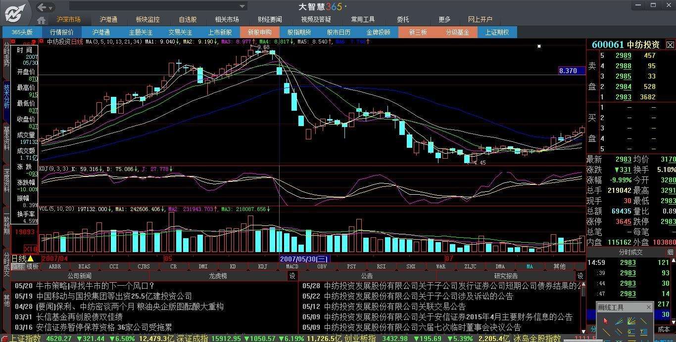 国投资本股票行情(国投资本股票)  第1张