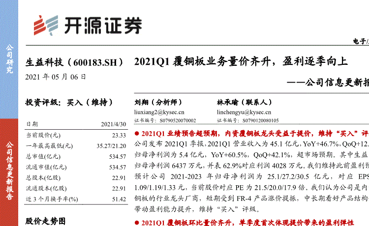 600183股票股票行情(600183股票)  第1张