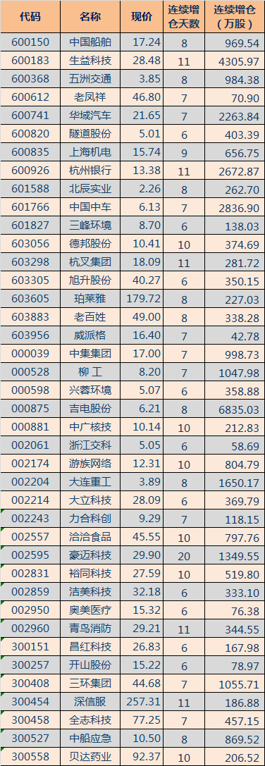 600183股票股票行情(600183股票)  第2张