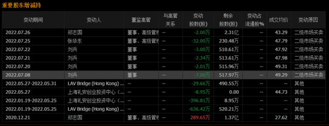 600062股票最新评论(600062股票)  第1张