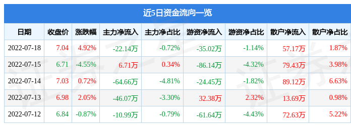 天安新材股票(天安新材)  第1张