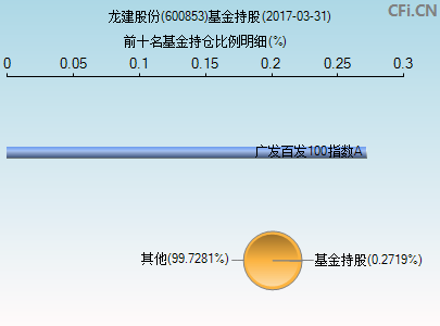 龙建股份重组(龙建股份最新消息)  第2张