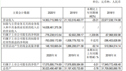 际华集团股票行情(际华集团股票)  第2张