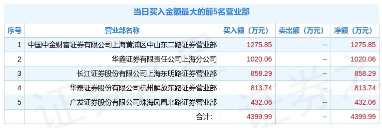 600243股票(600444股票)  第1张