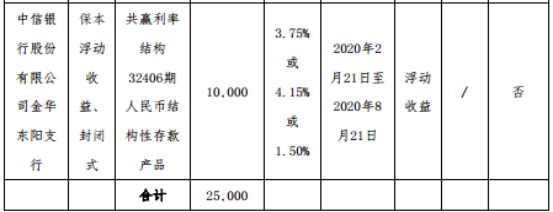 603303股票行情(603303)  第1张