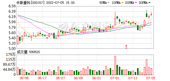 000157中联重科千股千评(000157中联重科)  第1张