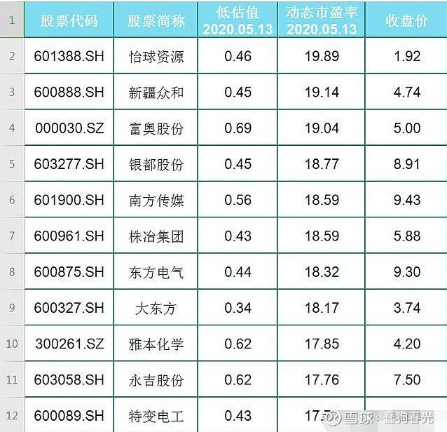 株冶集团股票股吧(株冶集团股票)  第1张